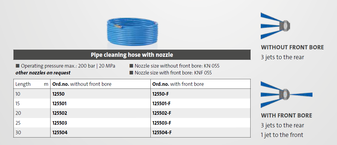 Kranzle Pipe Cleaning - Technix Mallow